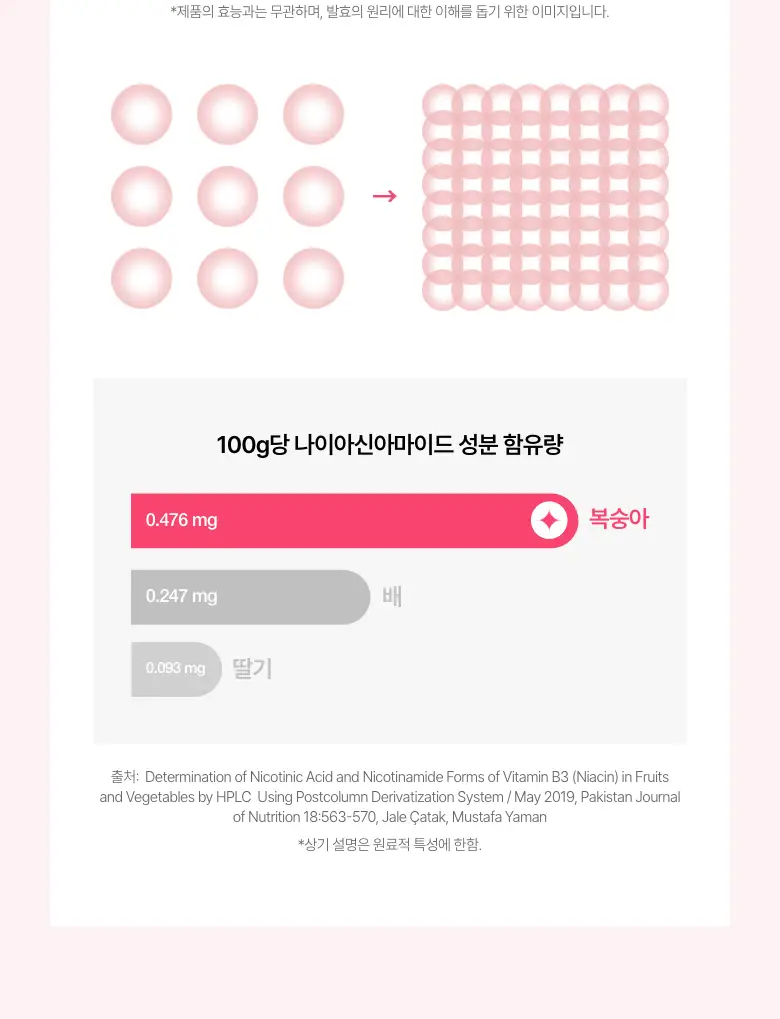 [단독기획] 아누아 복숭아 70 나이아신아마이드 세럼 30ml 2입 상세페이지 20